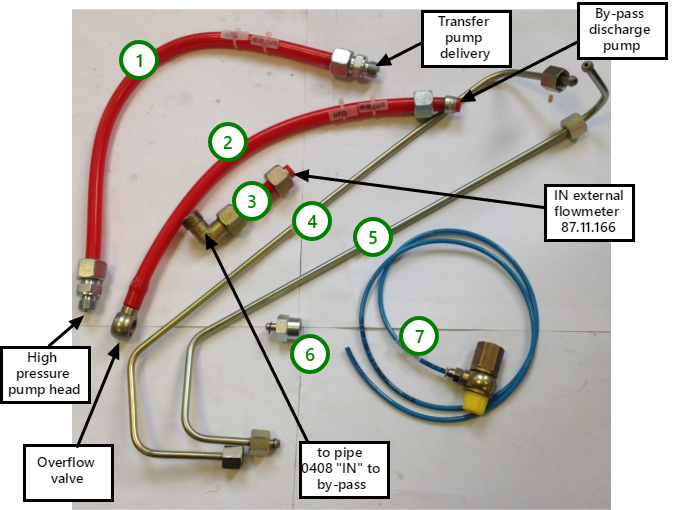 Jeu de connexions hydrauliques spécifiques pour pompes DENSO HP0. 